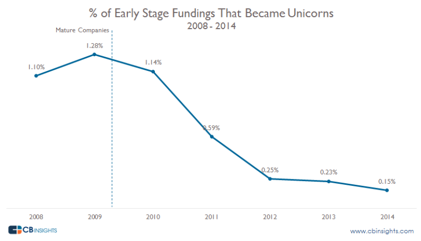 unicorn-conversion-chart1.png