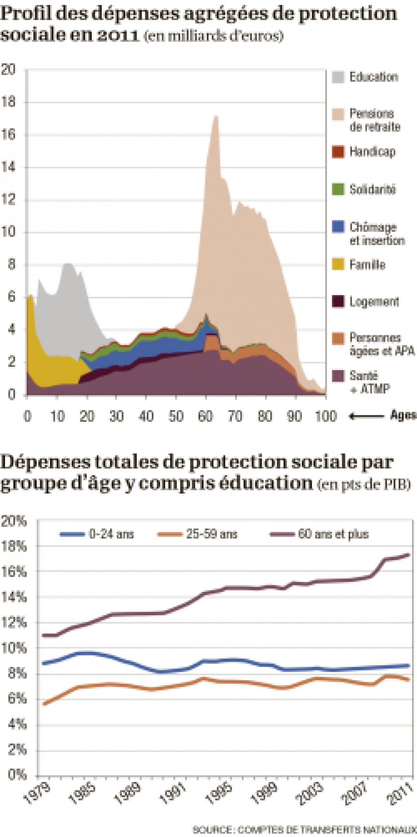 infographie-profile-depenses-protection-sociale-1.png