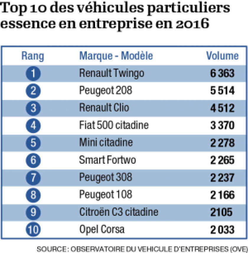 p2-tableau-vp-essence-0.png