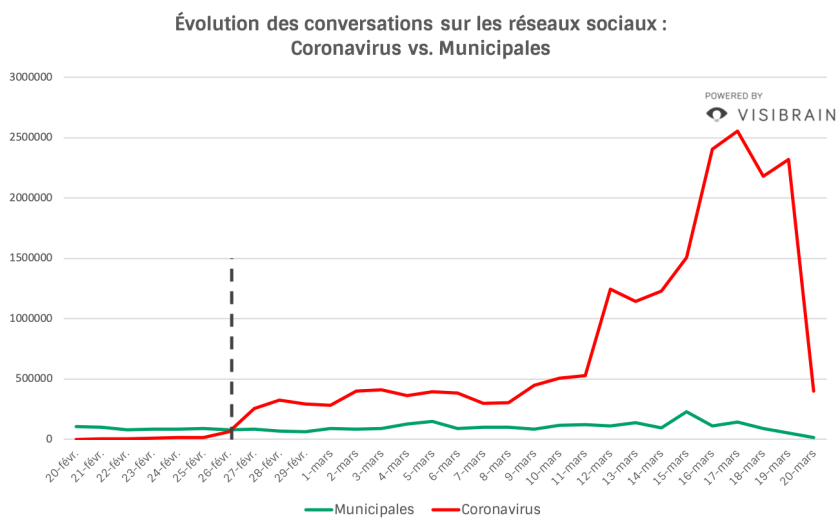 courbes-coronavirus-versus-municipales.png