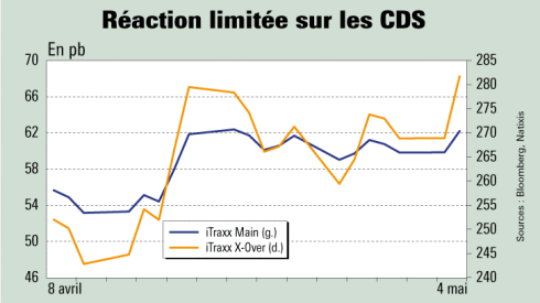 Remontée des rendements en zone euro. Illustration L’Agefi.