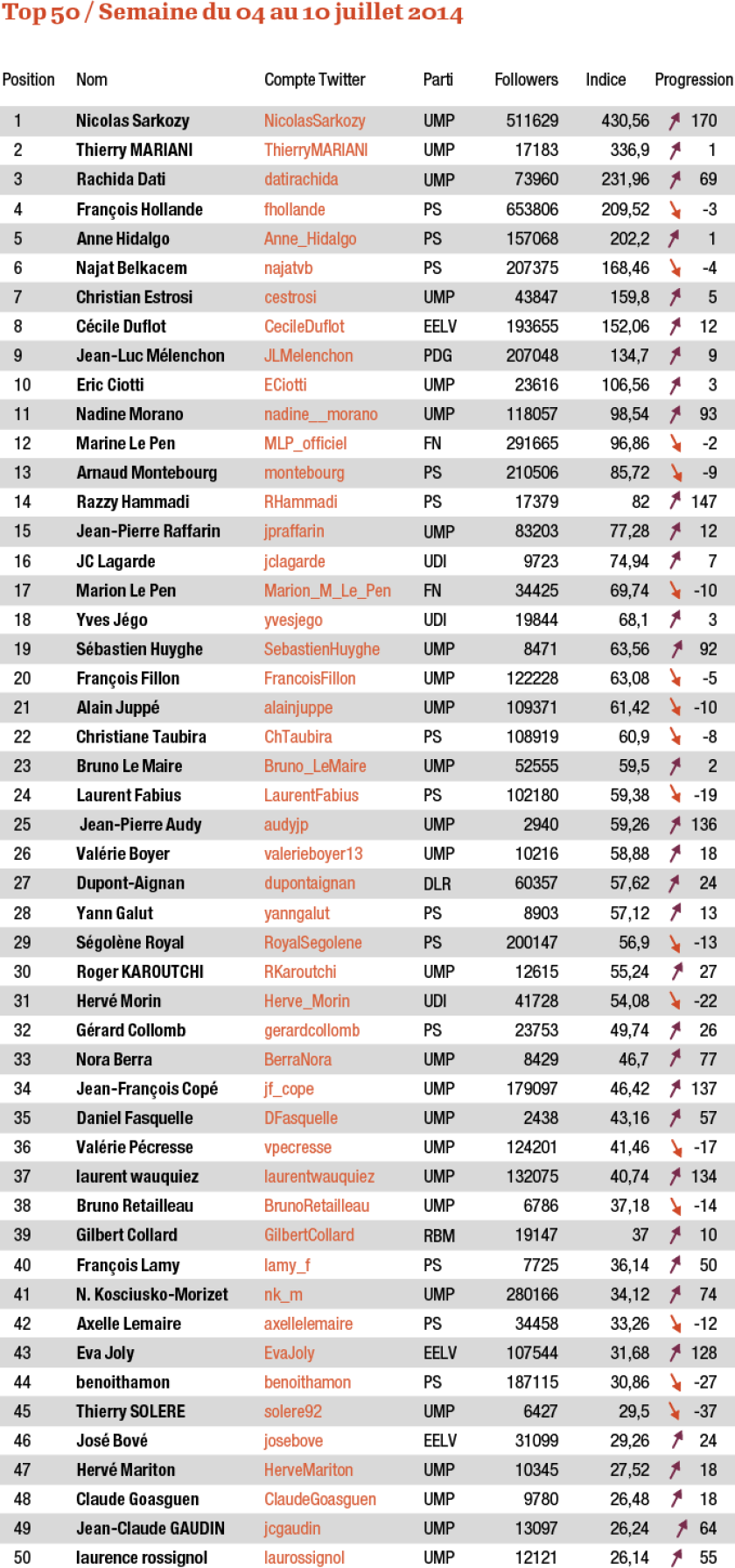 infographie-tweeto.png