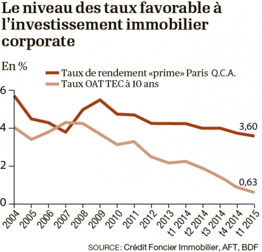 taux-investissement-immo-0.png