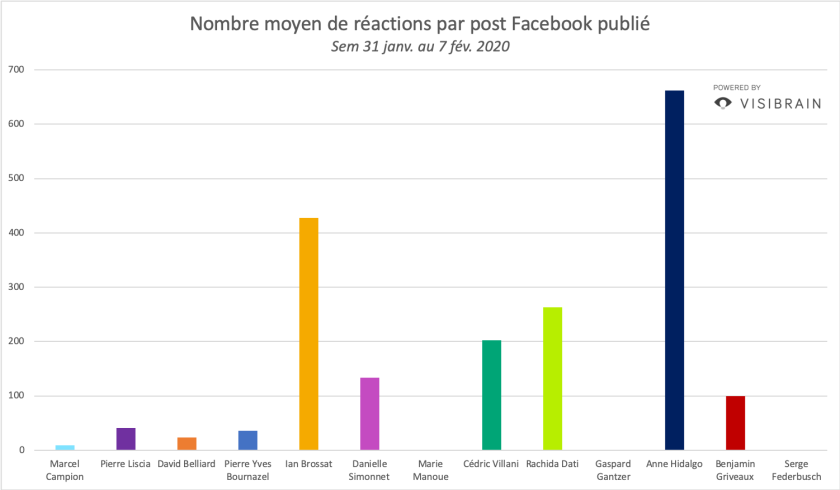 sem4-taux-engagement-candidats-fb.png