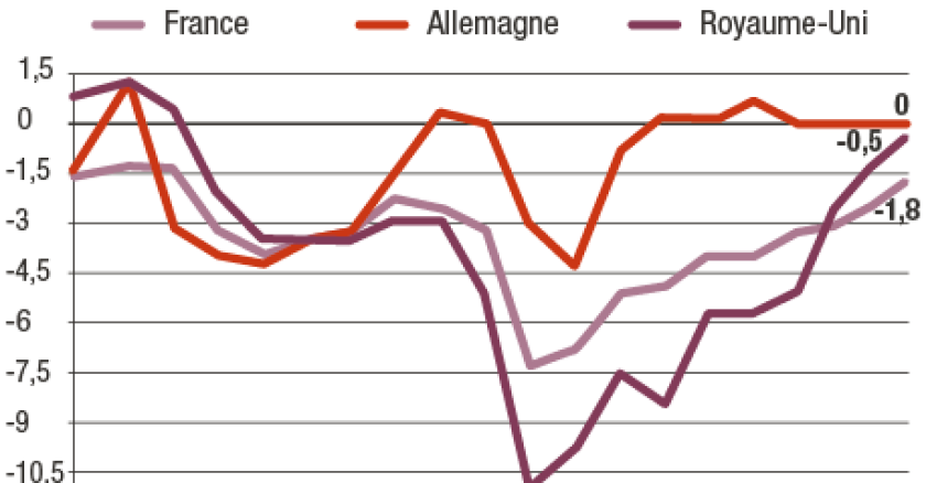 3-infographie-allemagne-deficit-public-0.png