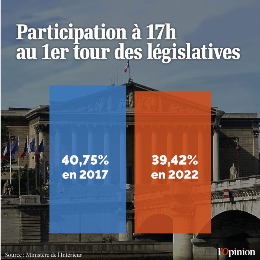 Sondages : la majorité présidentielle largement en tête Le Journal des  Législatives du 11/05