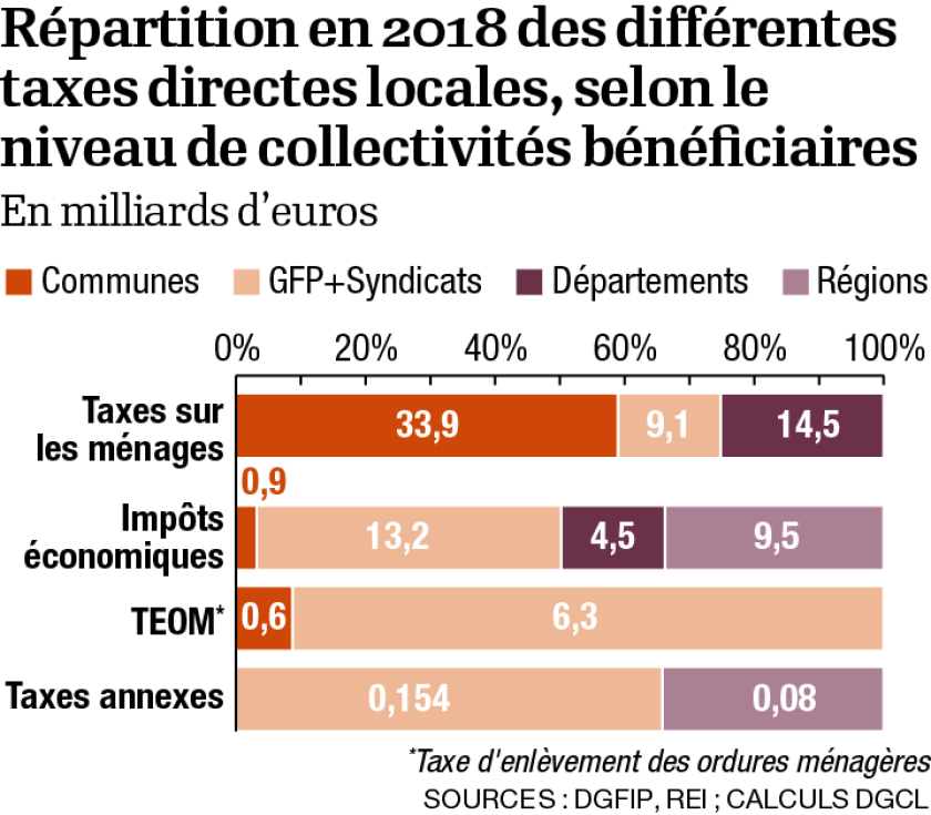 infog-taxes-directes-locales.png