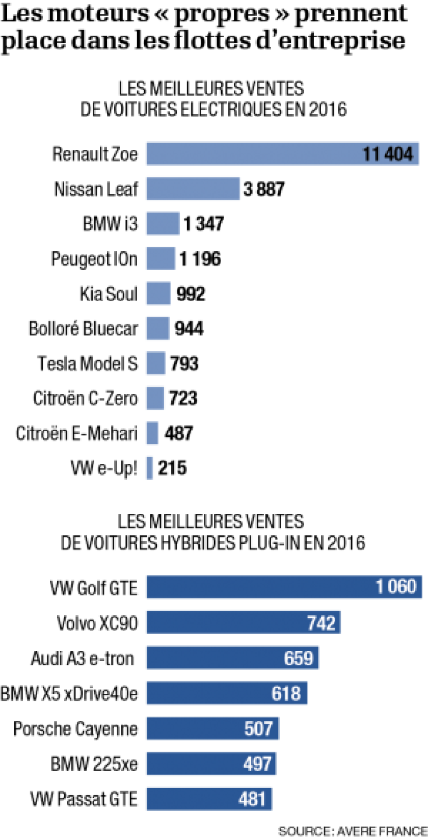 p7-infographie-voitures-hybrides-electriques-0.png