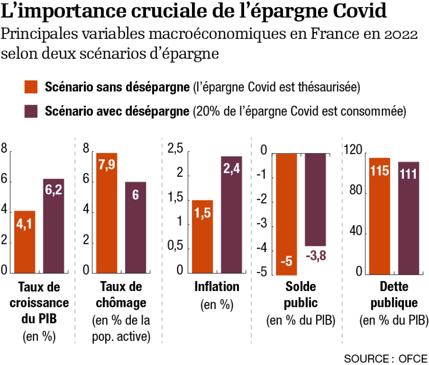 p4-infog-epargne-covid-0.png