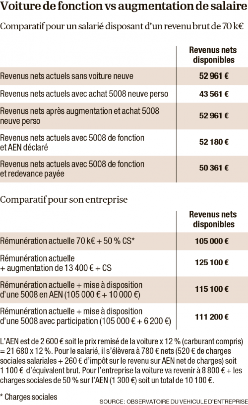 tableaux-comparatif-voitures-fonction-salaires-1.png