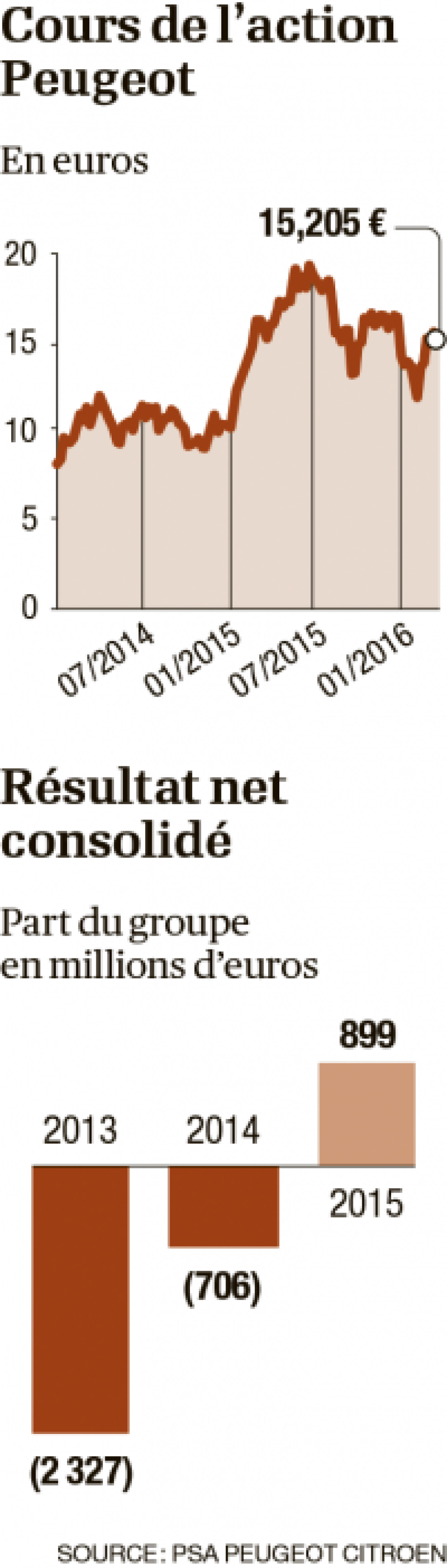 infographie-peugeot-0.png