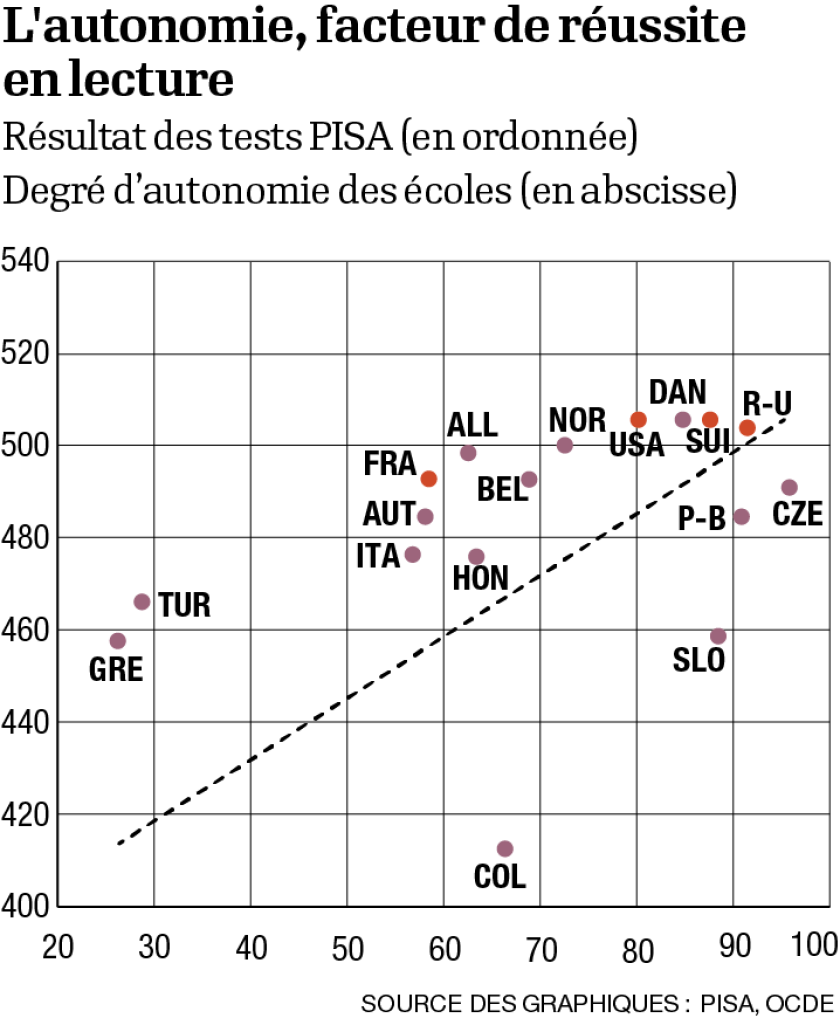 Infog Autonomy 2