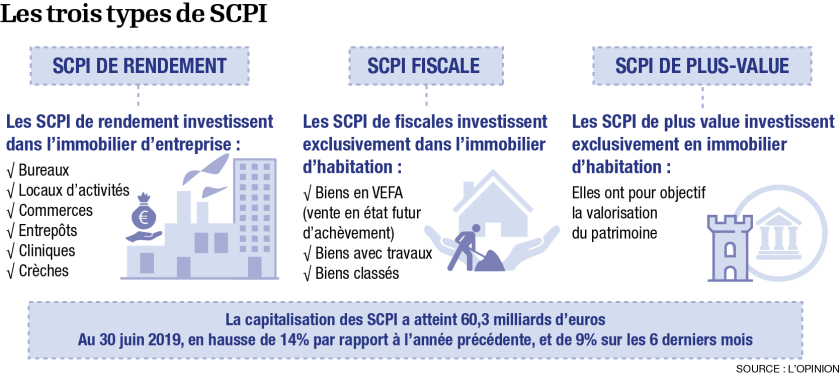 infog-typologie-des-scpi.png