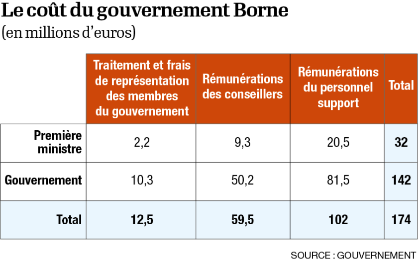 P5-Infog-Borne.png