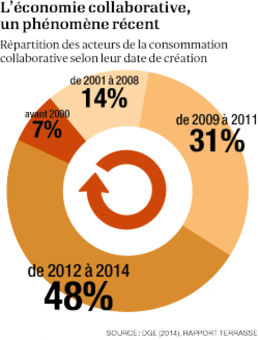 leconomie-collaborative-01-0.png