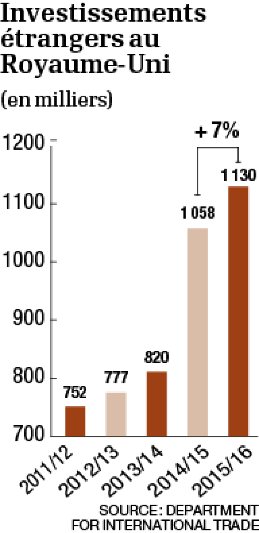 infographie-investissements-etrangers-au-royaume-uni.png