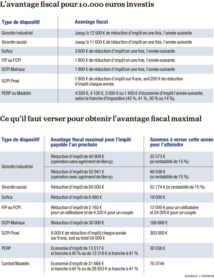 tableau-avantage-fiscal-2-0.png