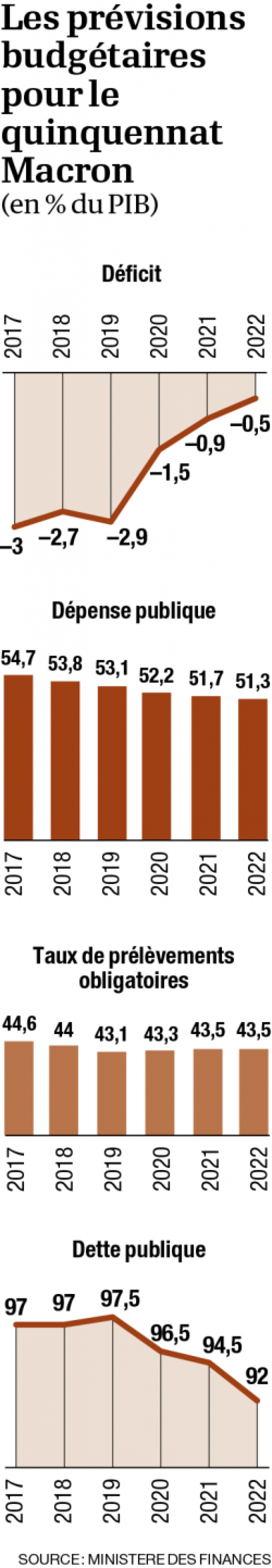 infographie-deficit-dette-po-depense-web-0.png