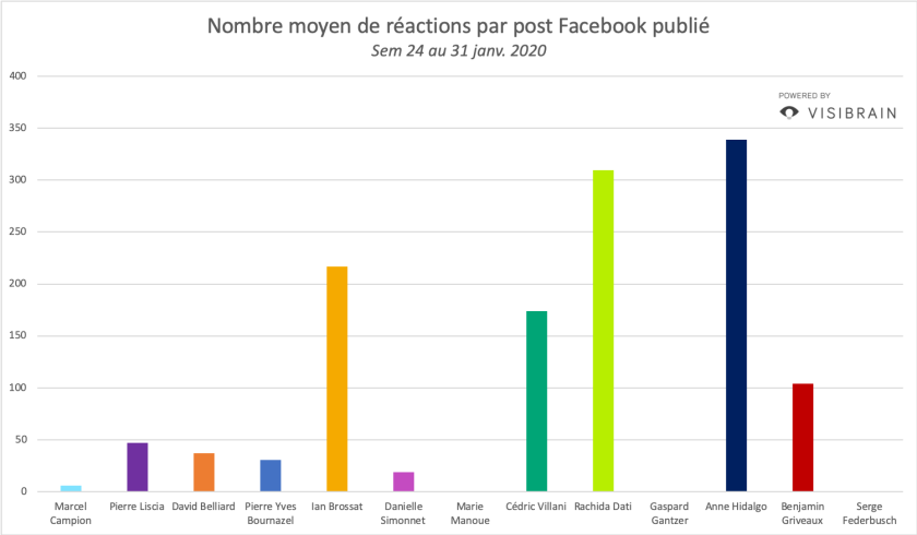 sem3-taux-engagement-candidats-facebook.png