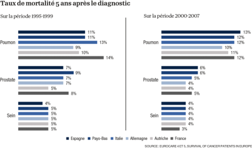 infographie-taux-mortalite-0.png