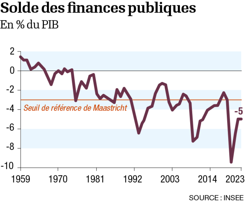 P4-Infog-Finances publiques.png