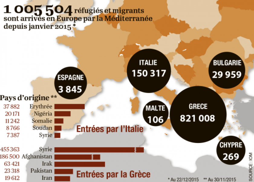 carte-migrants-23122015-0.png