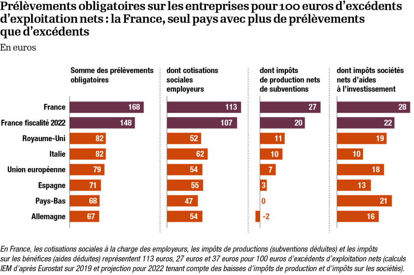 04-Infog-Prélèvements obligatoires.png