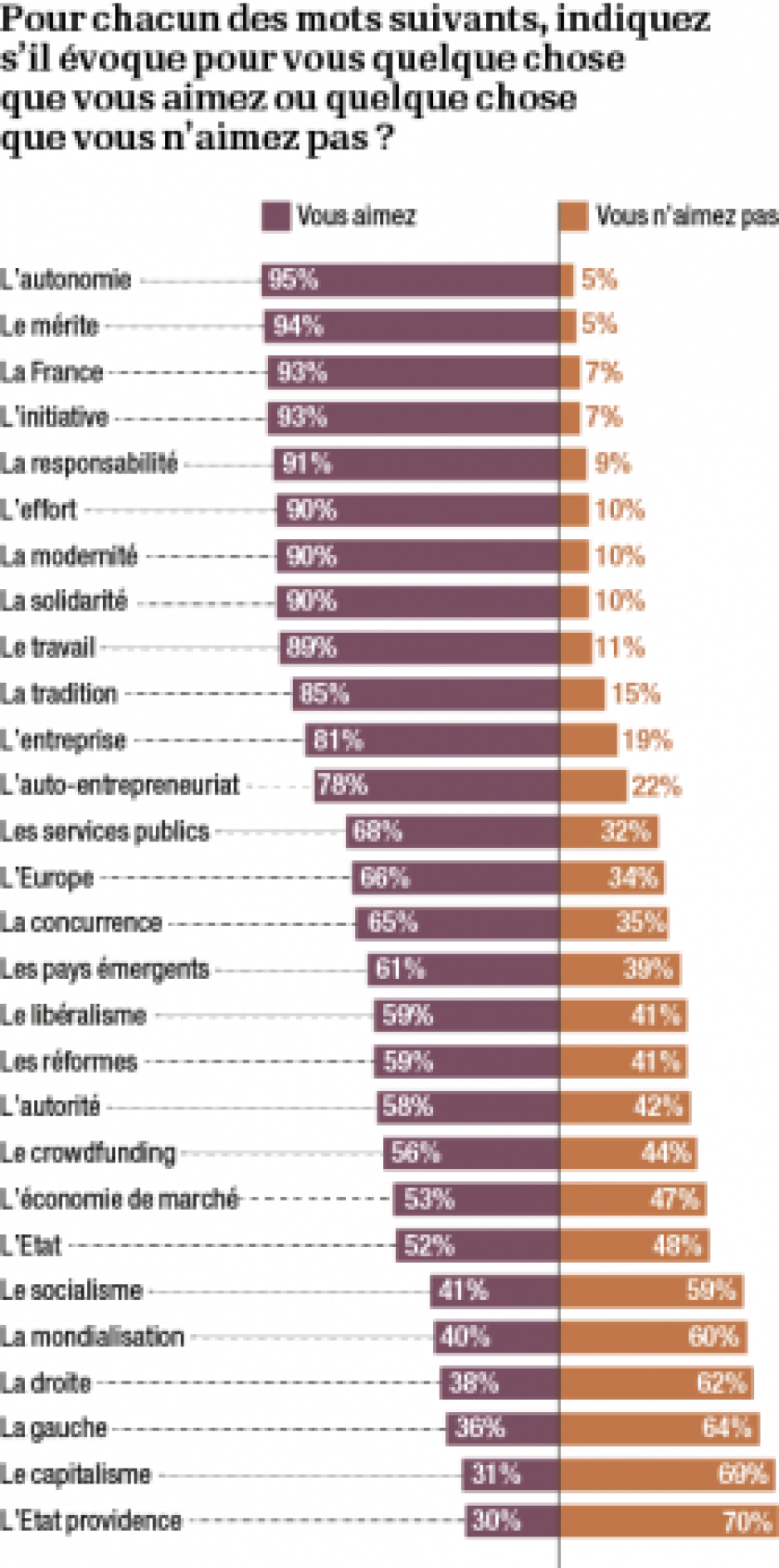 infographie-ifop-mots-1.png