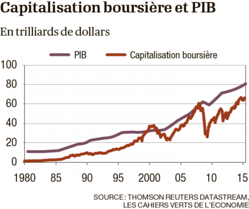 infographie-capitalisation-boursiere-0.png