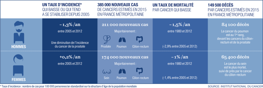 infographie-cancer-v2-1.png