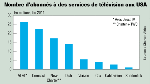 Ben Bernanke confirmera-t-il ses propos sur le «tapering», l’infléchissement du programme de rachats d’actifs (QE3) de la Fed ?