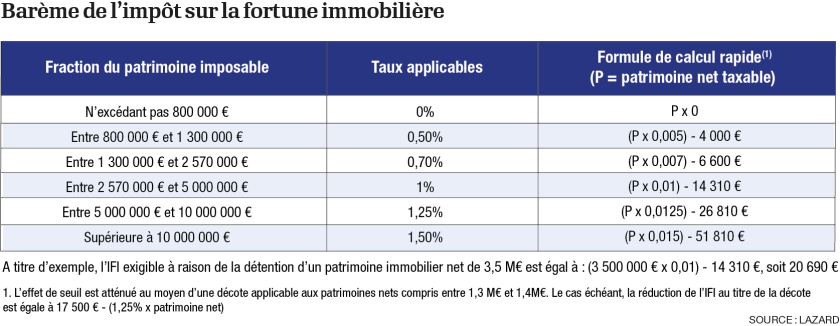 infog-bareme-p7.png