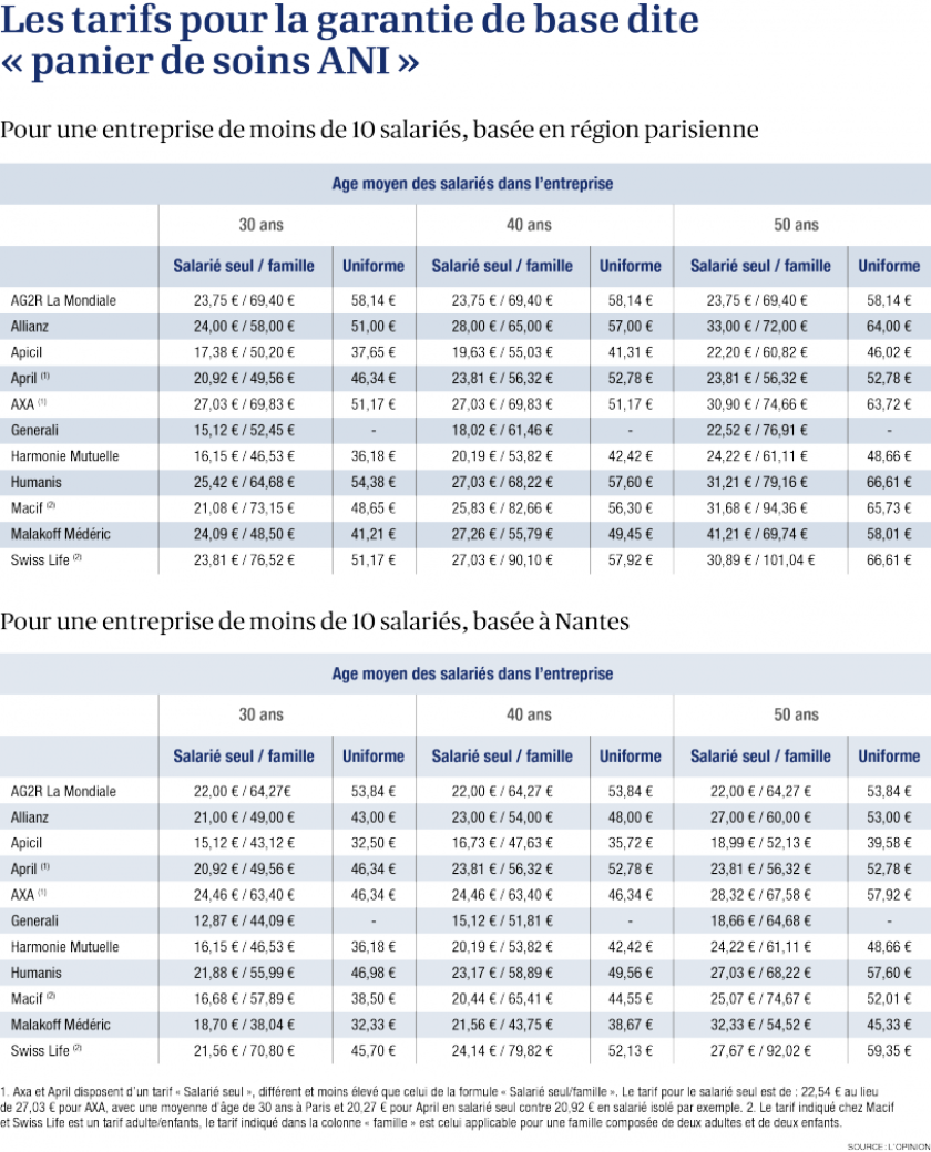 tableau-mutuelles-entreprise-octobre2016-0.png