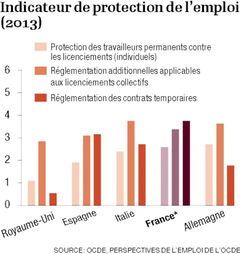 infographie-protection-emploi-0.png