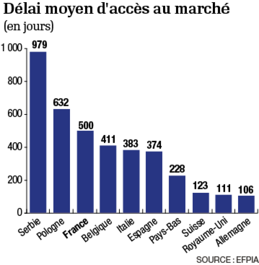 infog-mise-a-dispo-de-nouveaux-medocs-0.png