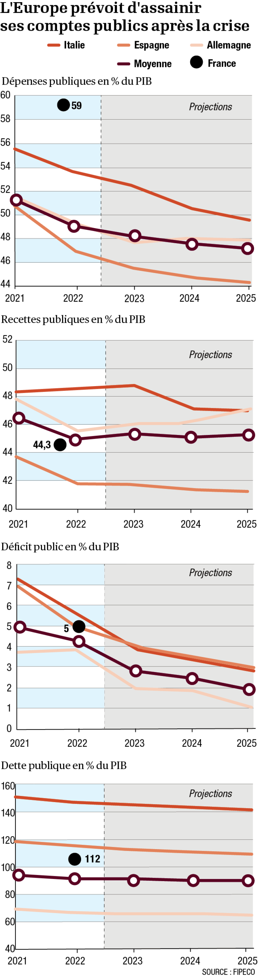 Infog Dépenses 06/29/2022 Legendre