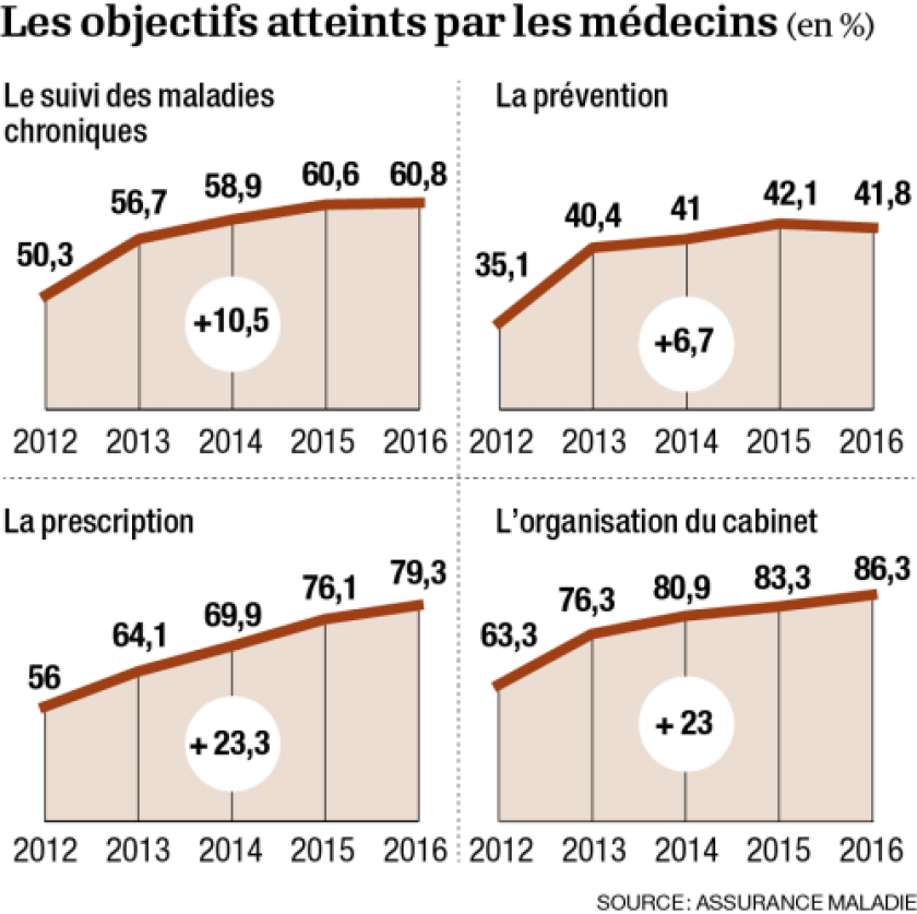 infographie-objectifs-medecins-0.png