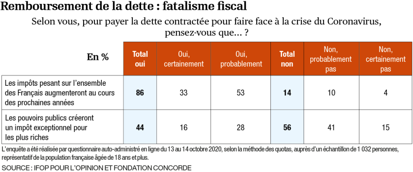 sondage-liberalisme-14-remboursement-de-la-dette.png