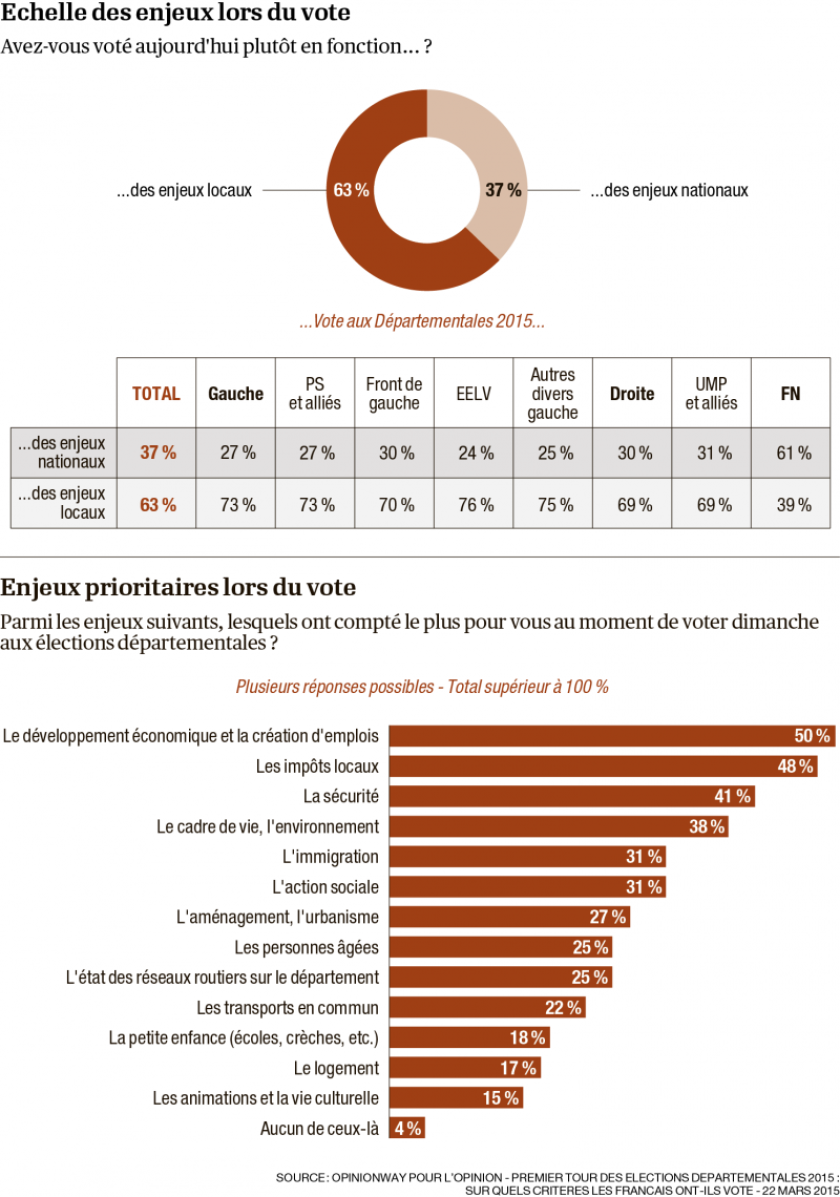 infographie-enjeux-vote-departementales-0.png