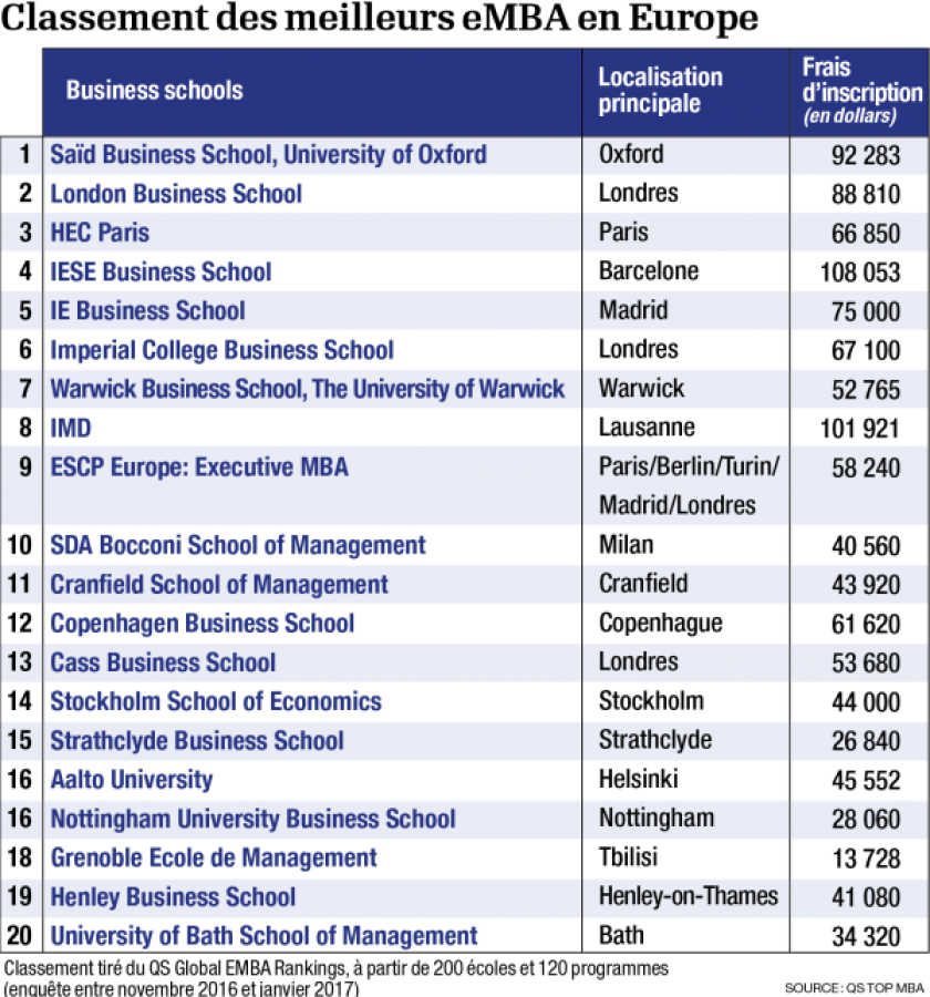 infographie-emba-classement-01-0.png