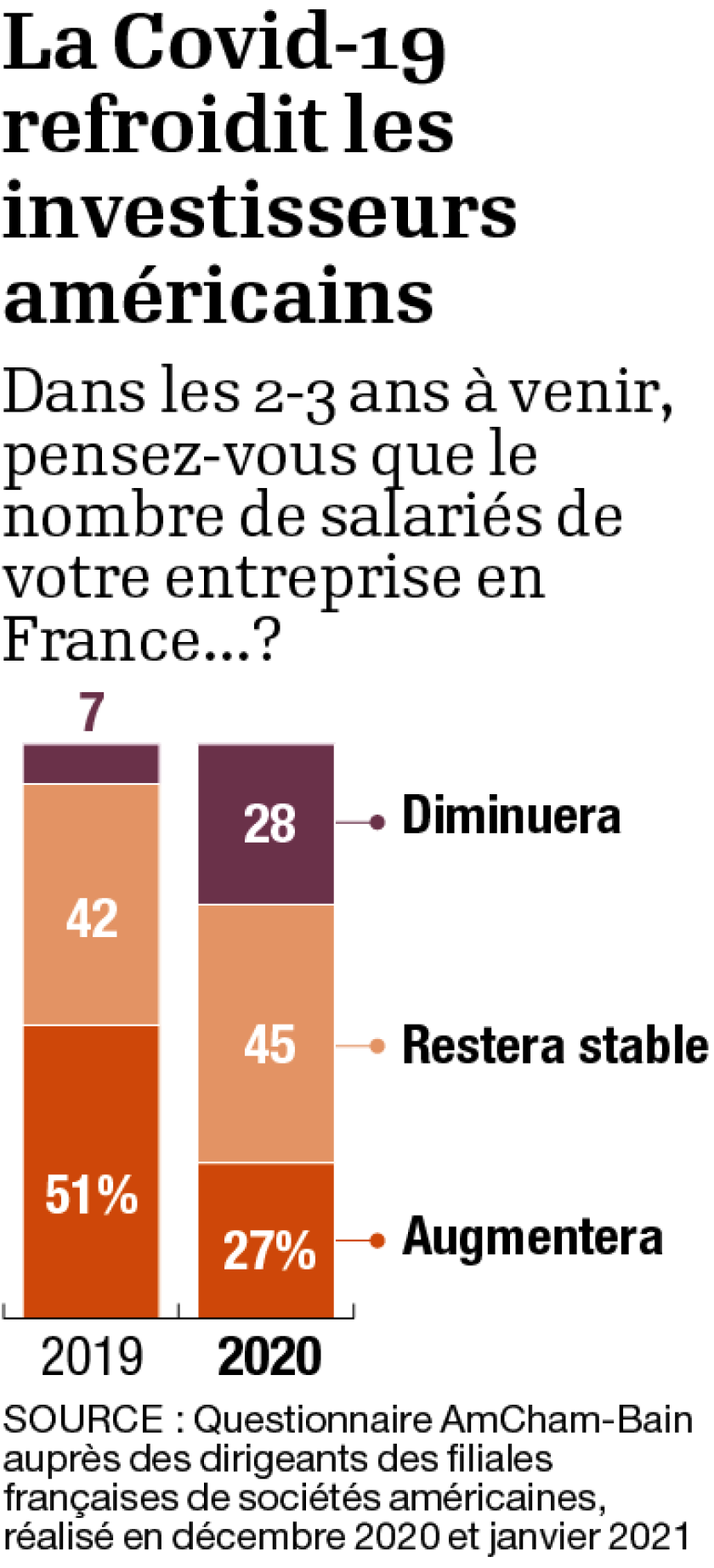 p4-infog-investisseurs-etrangers.png