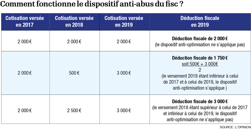 Epargne retraite que faire des vieux contrats Perp Epargne retraite que faire des vieux contrats Perp
