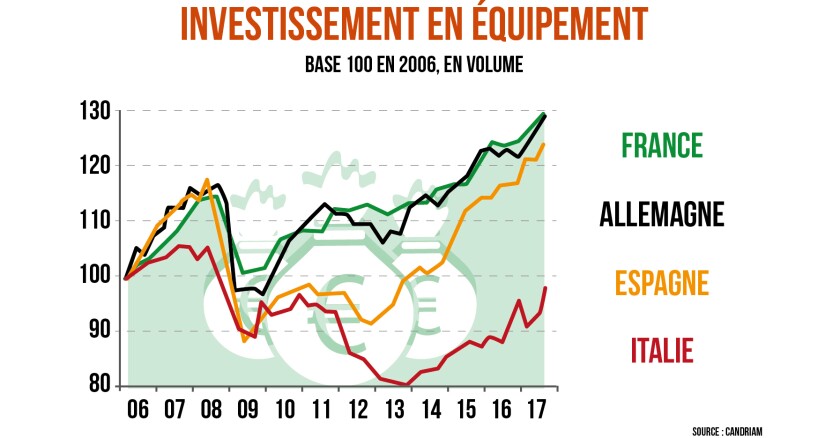 investissement-en-equipement.jpg