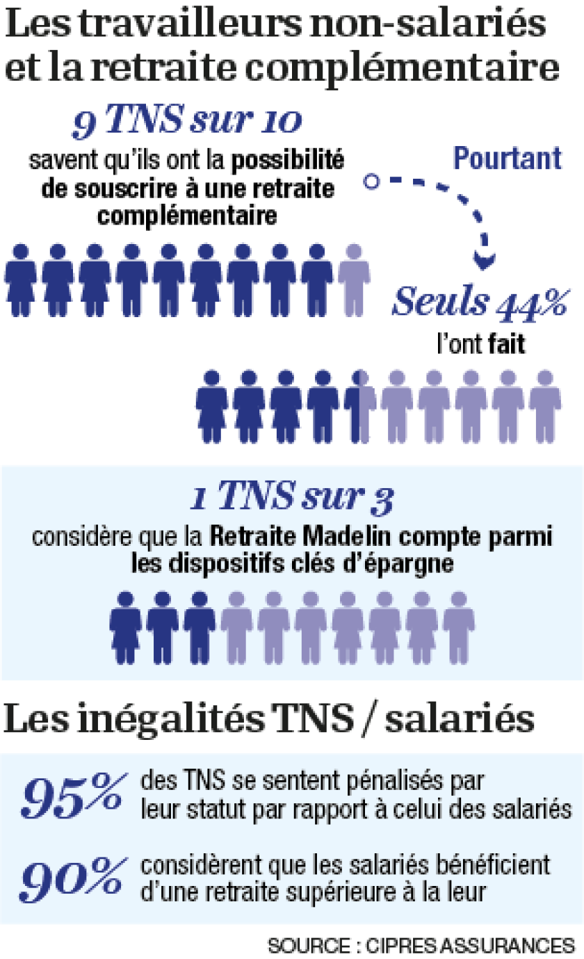 infog-travailleurs-non-salaries-et-la-retraite.png