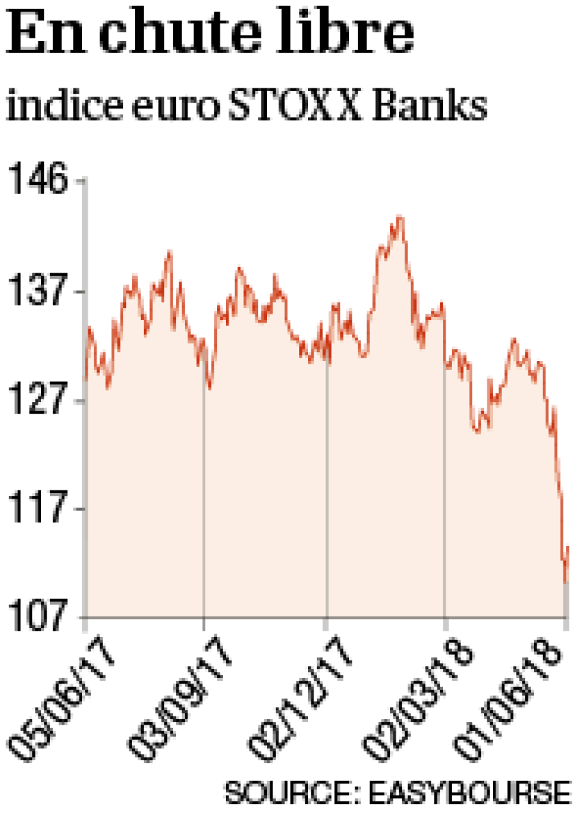 infographie-indice-eurostoxx-bank.png