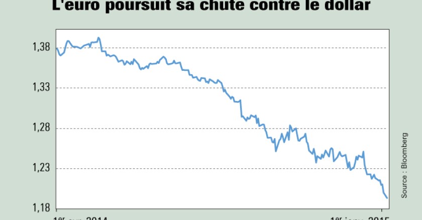 Le recul du prix du pétrole va de pair avec celui de l'euro contre dollar. Illustration L'Agefi.