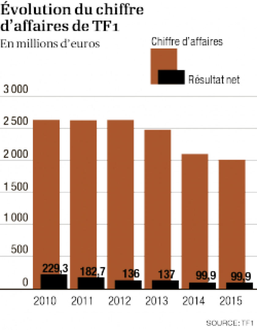 infographie-ca-tf1-01-1.png