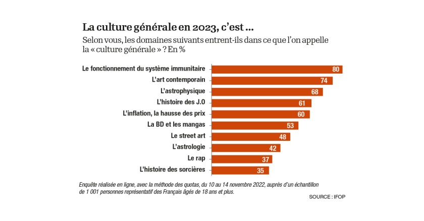 Graph-Culture-gélérale.jpg