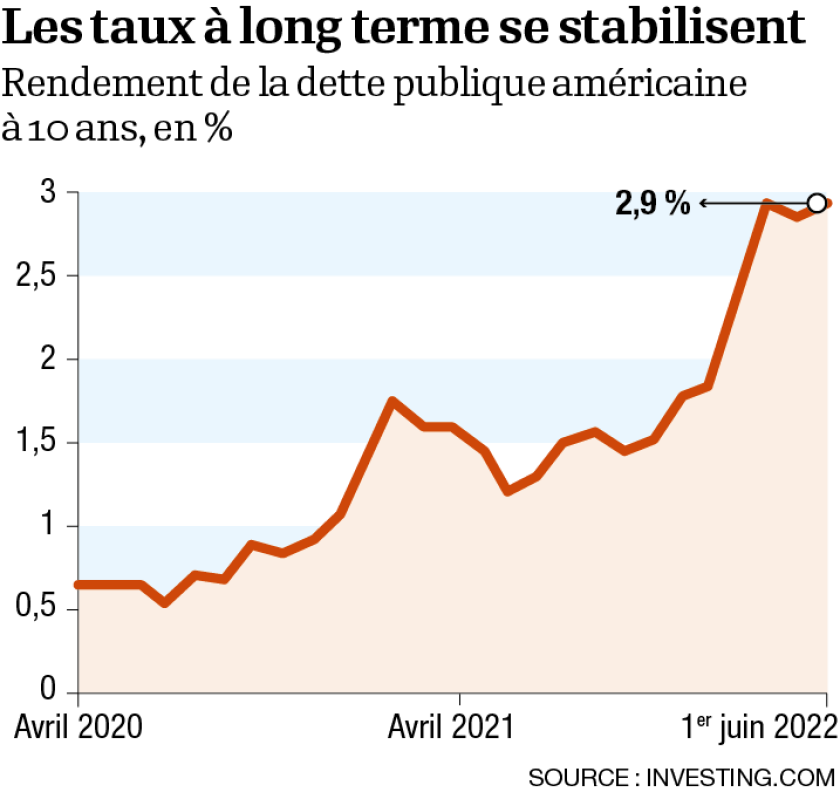 Infog-dette publique américaine à 10 ans.png