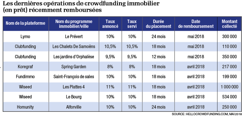 infographie-crowdfunding-immobilier.png